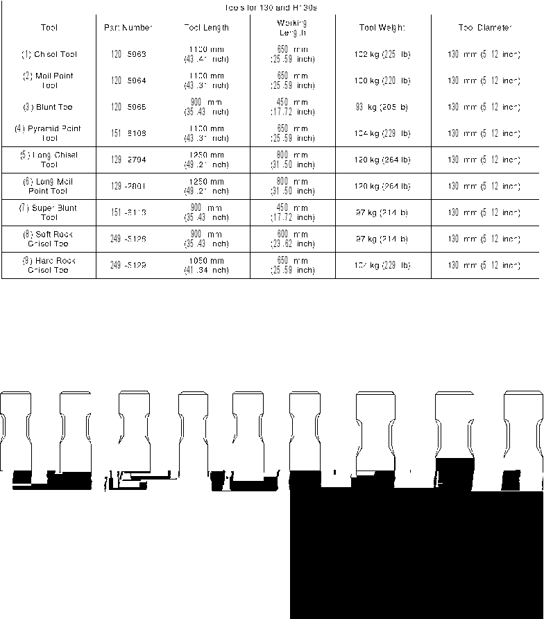 CHART-HAMMER TOOL 1892974 CAT