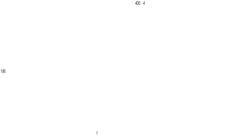 BOARD AS-CIRCUIT 2432251 CAT