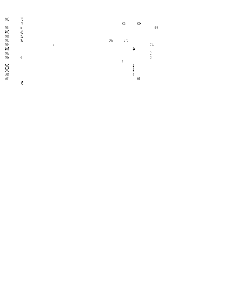 NEUTRAL BUS BAR AS 2578288 CAT