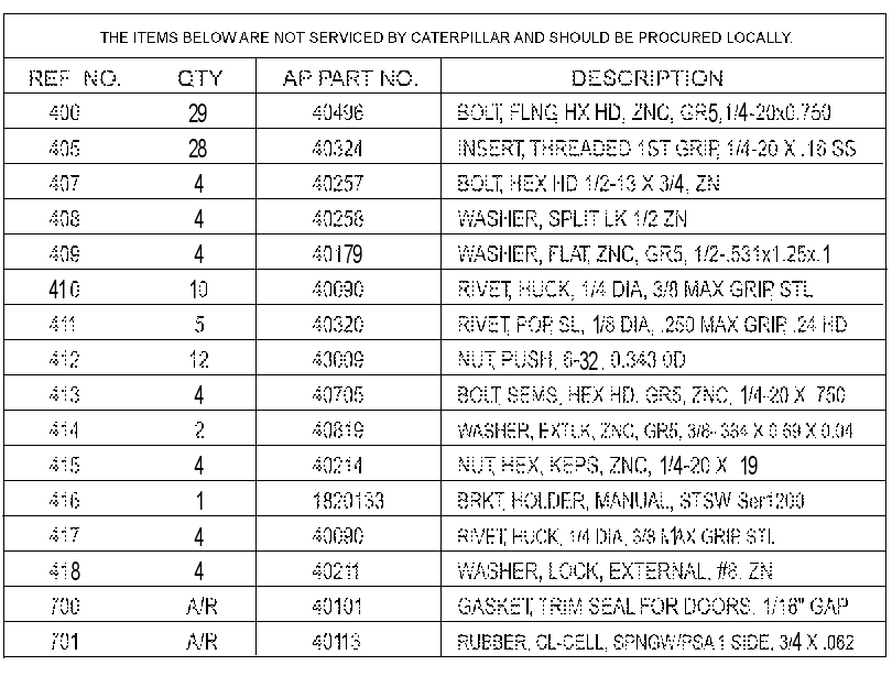 ENCLOSURE GP-POWER SUPPLY 2450529 CAT