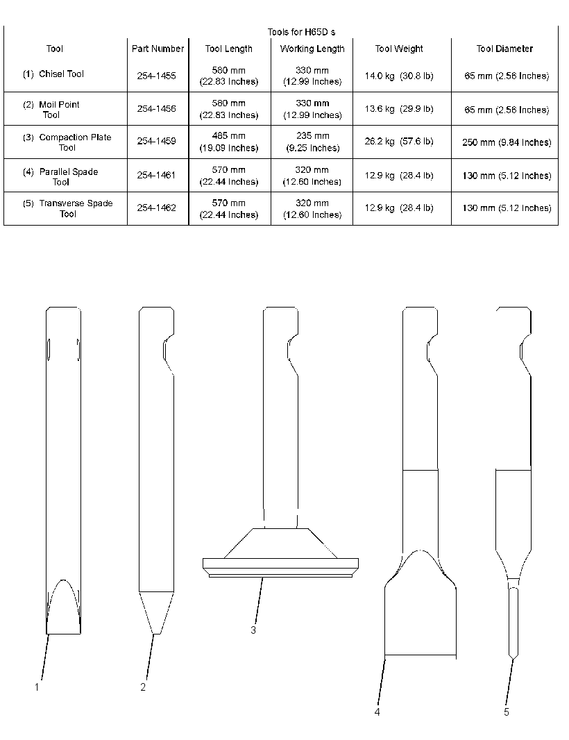 CHART-HAMMER TOOL 2541431 CAT