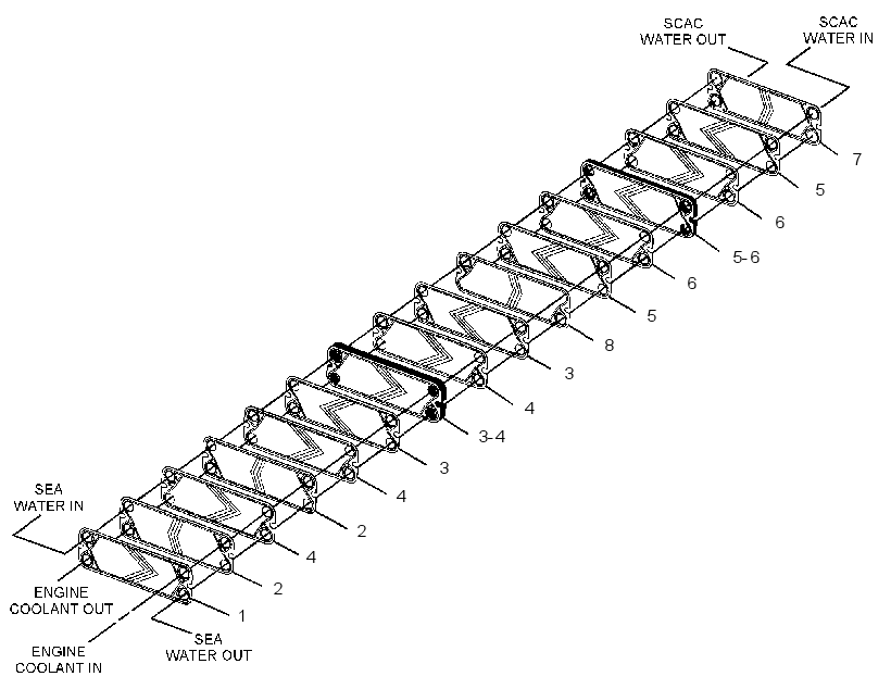 PLATE GP-HEAT EXCHANGER 3145268 CAT