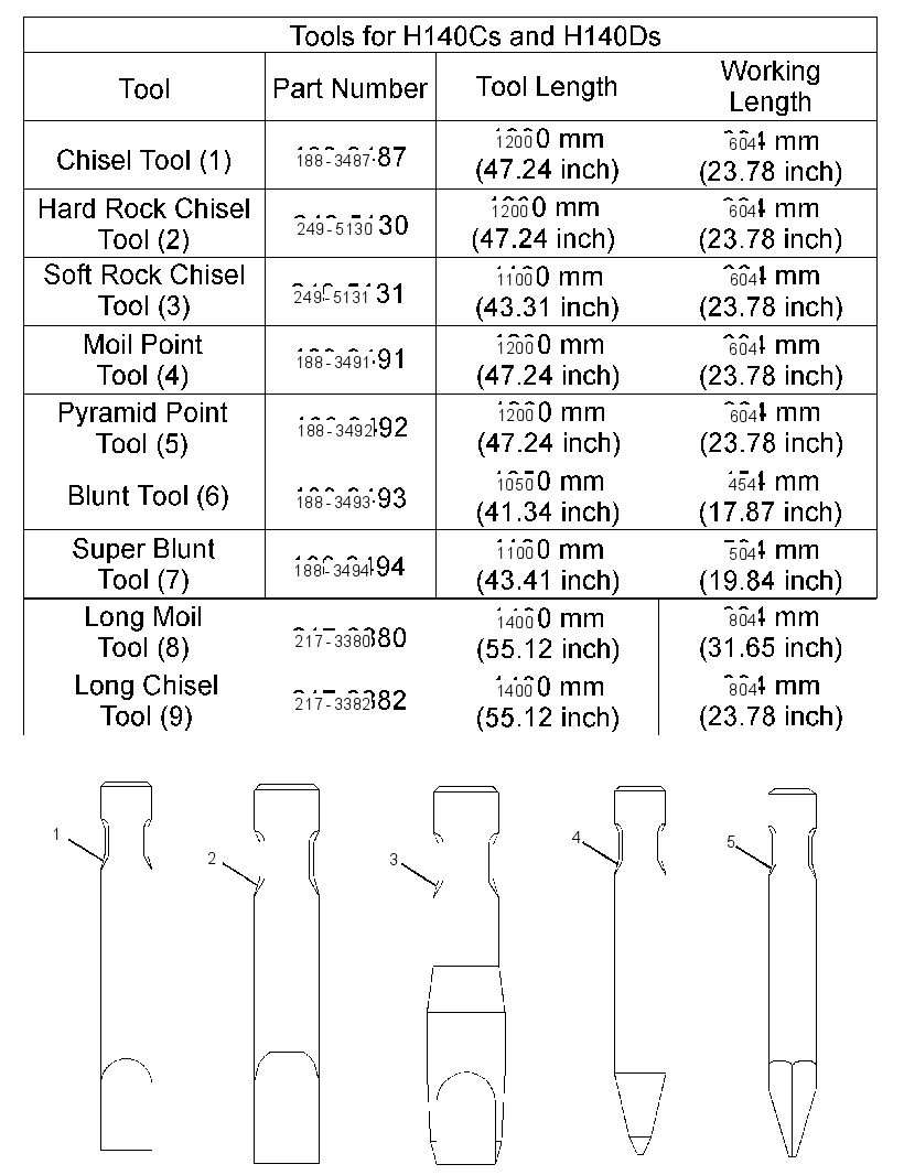 CHART-HAMMER TOOL 1892972 CAT