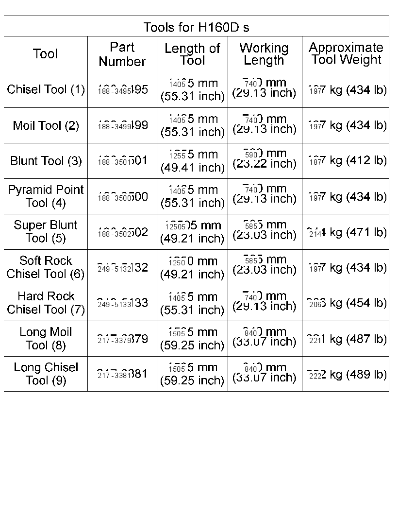 CHART-HAMMER TOOL 1892965 CAT