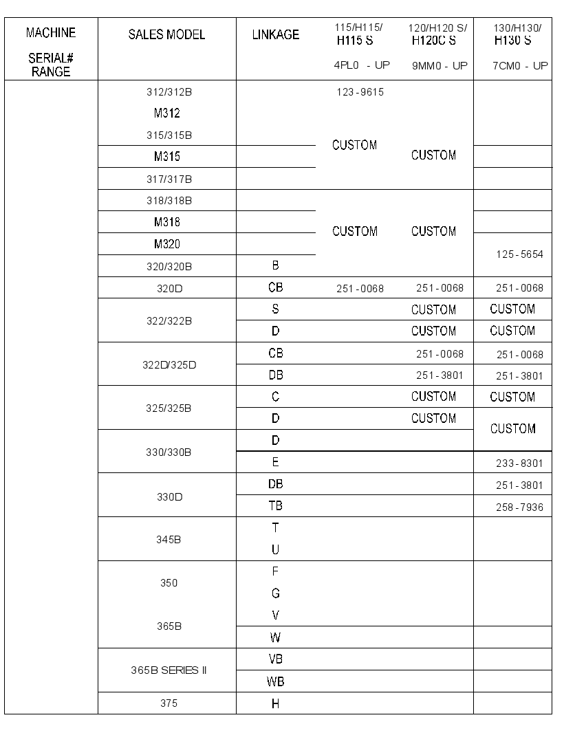 CHART-HAMMER MOUNTING 3084131 CAT
