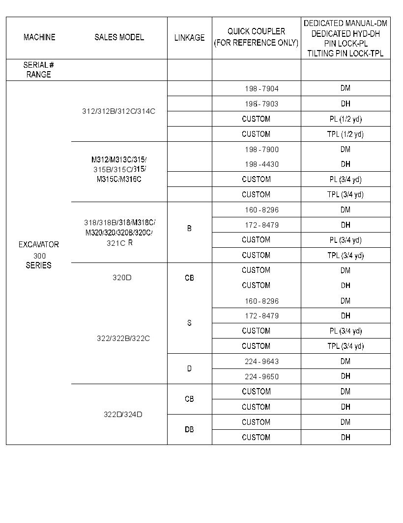 CHART-HAMMER MOUNTING 3084132 CAT