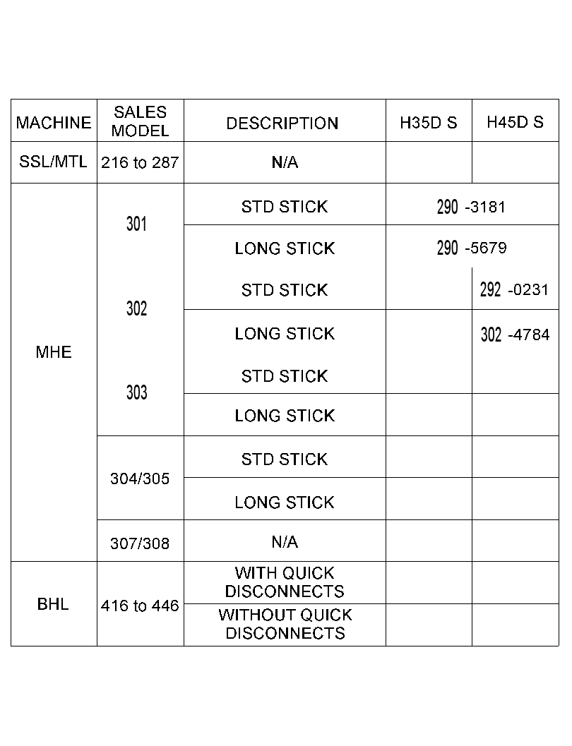 CHART-CONNECTING LINES 2491142 CAT