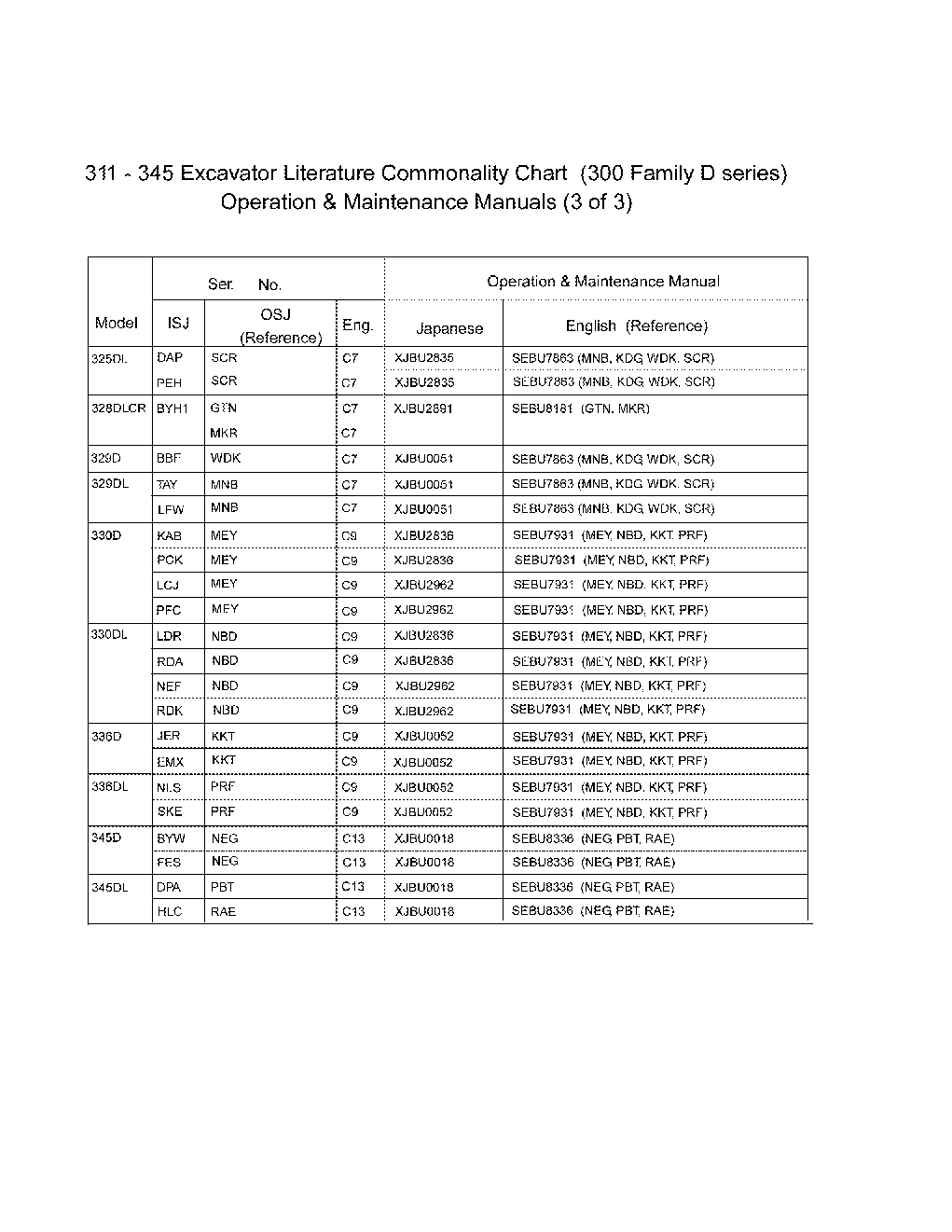 CHART-COMMONALITY 0J0000 CAT