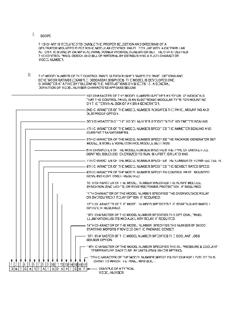 Панель управления (компоновка) 1076285 CAT