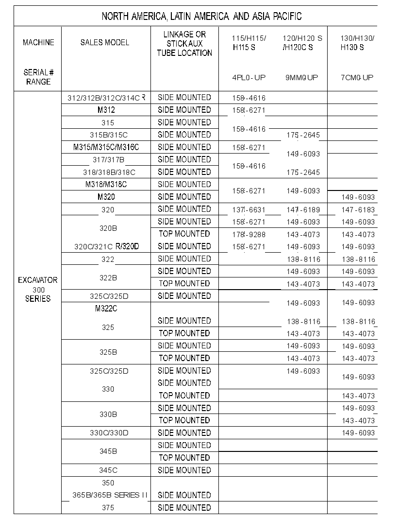 CHART-CONNECTING LINES 3111995 CAT