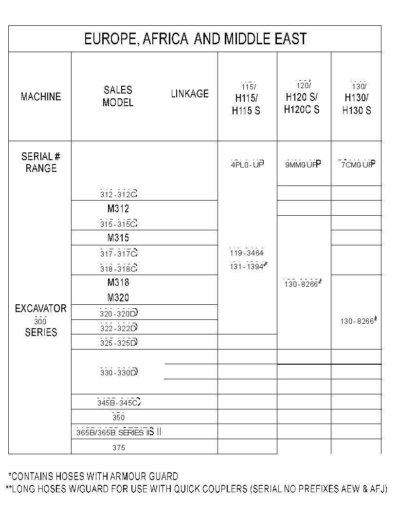 CHART-CONNECTING LINES 3111997 CAT