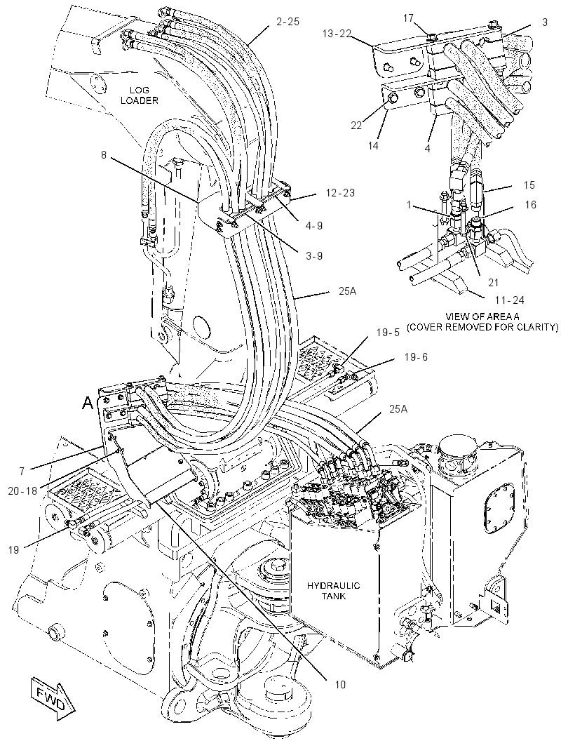 LINES GP-LOG LOADER 3338571 CAT