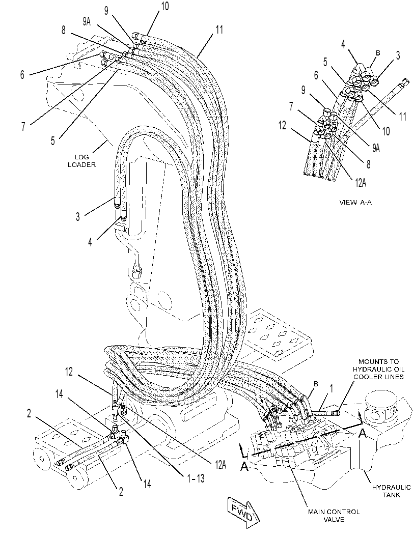 LINES GP-LOG LOADER 3338572 CAT
