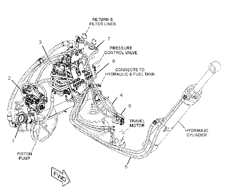 HYDRAULIC AR-CIRCULAR SAW 3736576 CAT