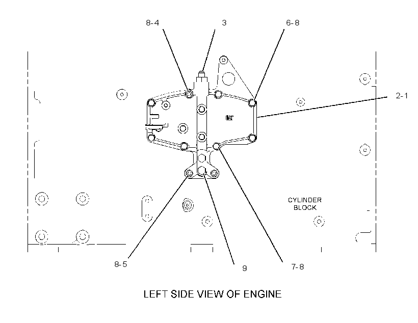 COVER & MTG GP-CYLINDER BLOCK 3489213 CAT