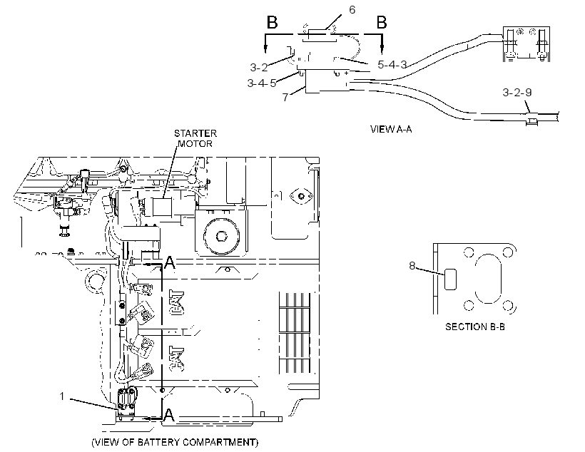 RECEPTACLE GP-AUXILIARY START 3511430 CAT