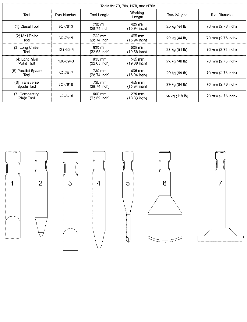 CHART-HAMMER TOOL 1892980 CAT