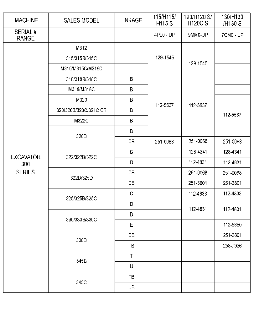 CHART-HAMMER MOUNTING 3084130 CAT