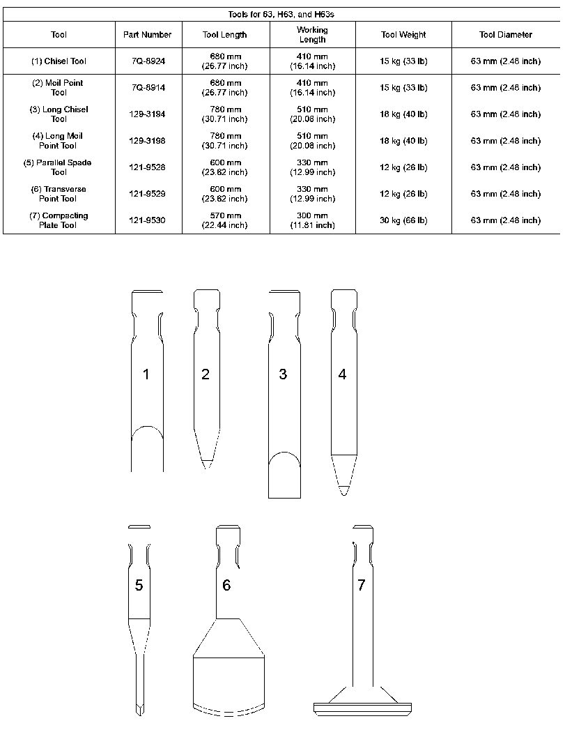 CHART-HAMMER TOOL 1892981 CAT