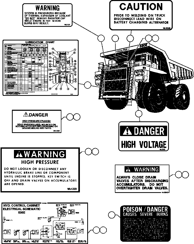 LUBE CHART - R.H. COVER AT LADDER WA2100 KOMATSU