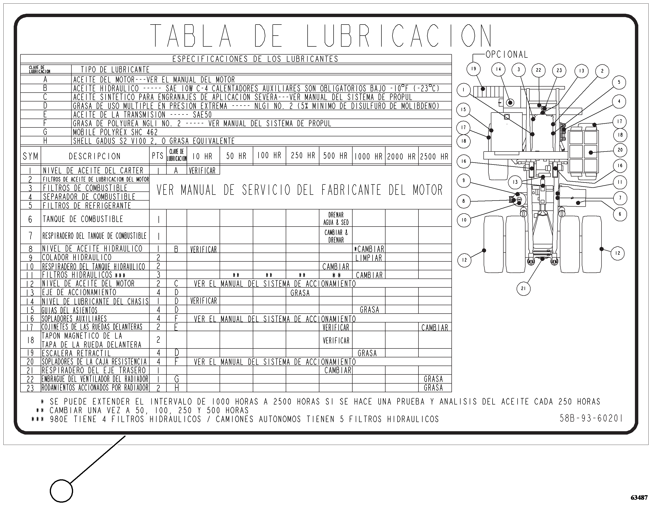 DECAL, LUBRICATION CHART (SPANISH) 58B-93-60201 KOMATSU