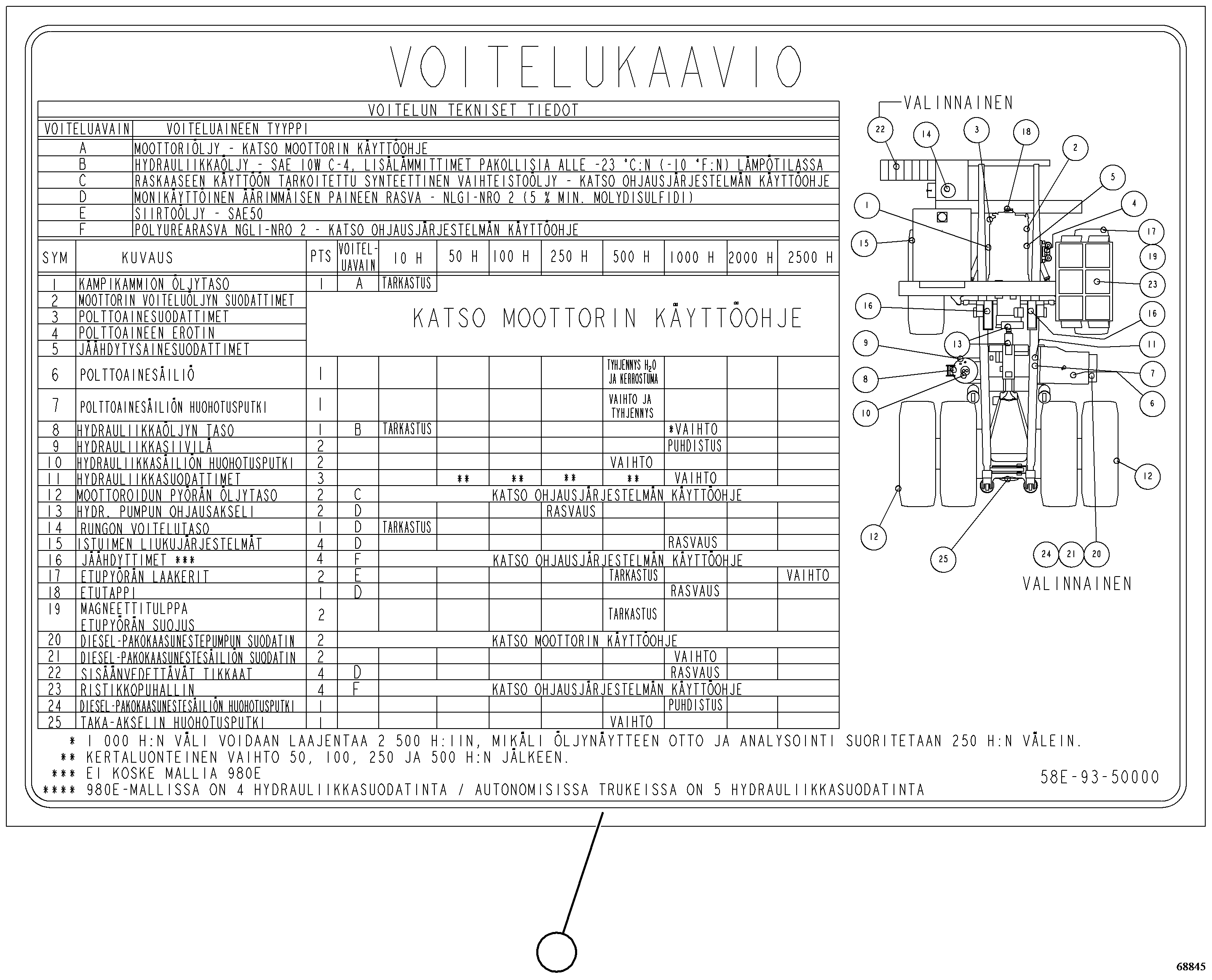 DECAL, LUBE CHART 58F-93-50000 KOMATSU