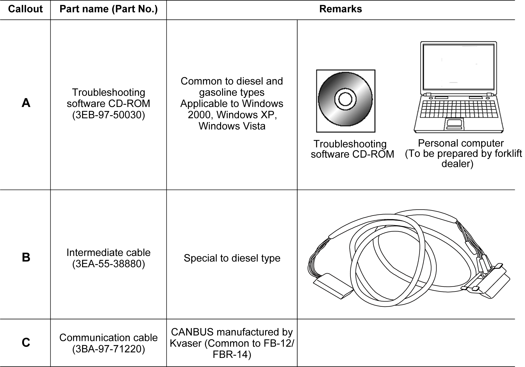 TROUBLESHOOTING SOFTWARE 3EB-97-50030 KOMATSU