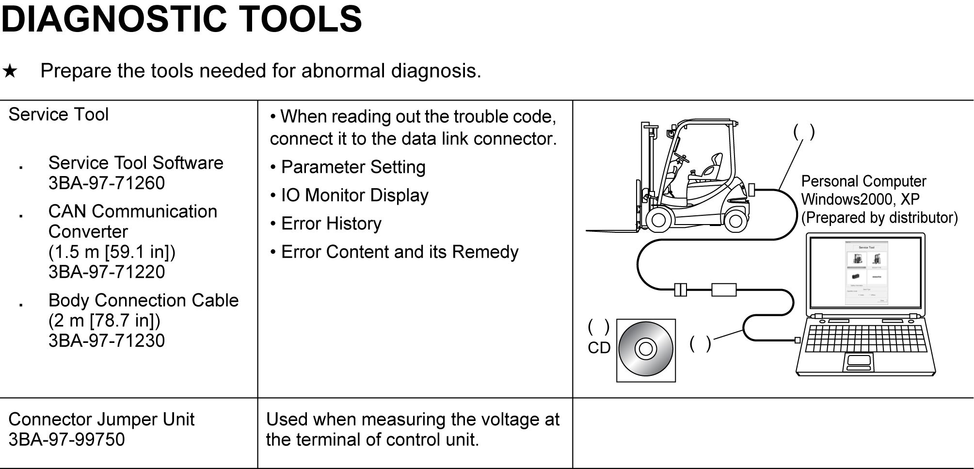 INTERMEDIATE CABLE 3BA-97-71230 KOMATSU