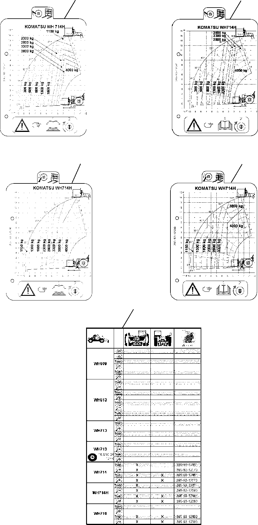 LOAD CHART 395-93-14150 KOMATSU