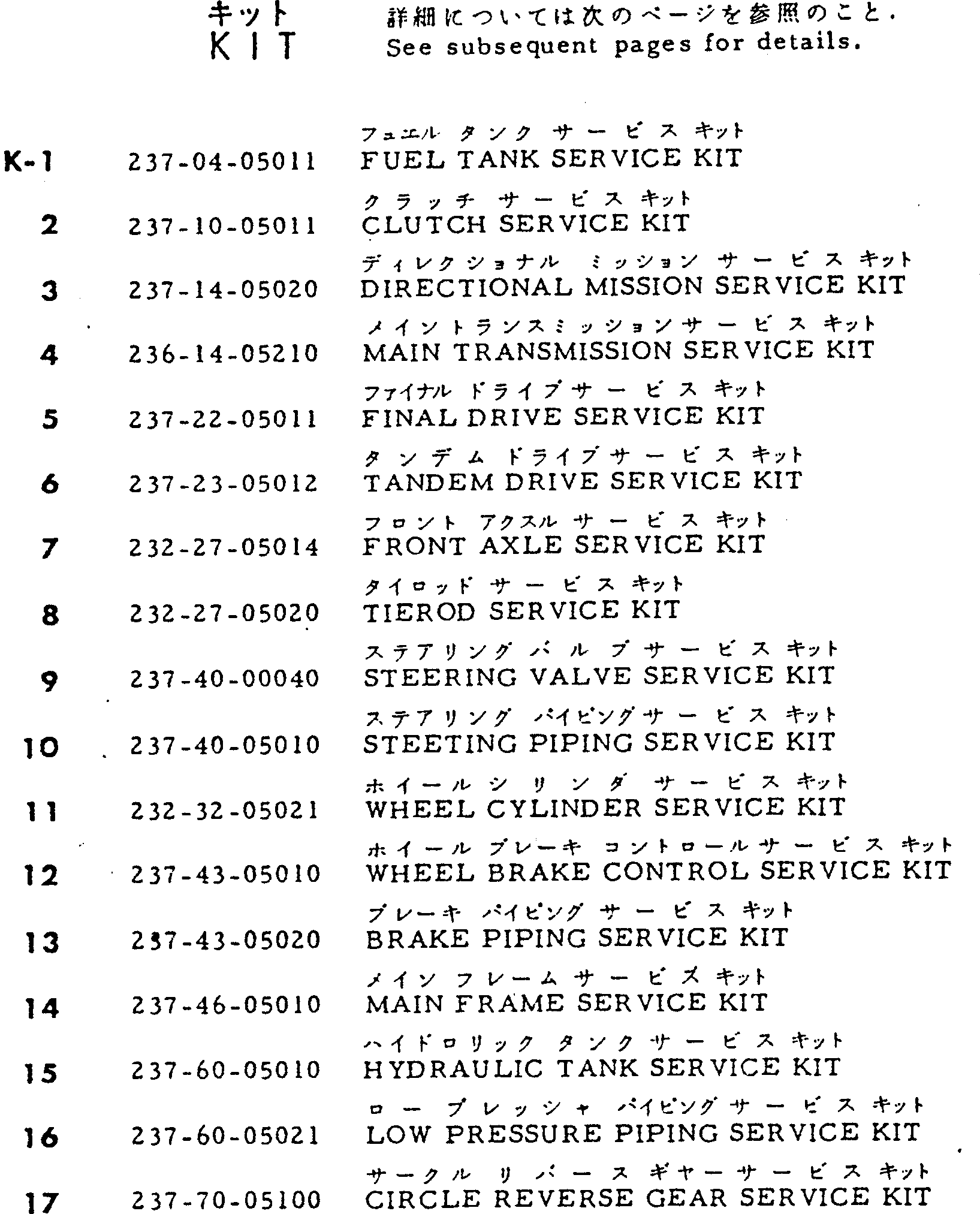 SERVICE KIT,DIRECTIONAL MISSION 237-14-05002 KOMATSU