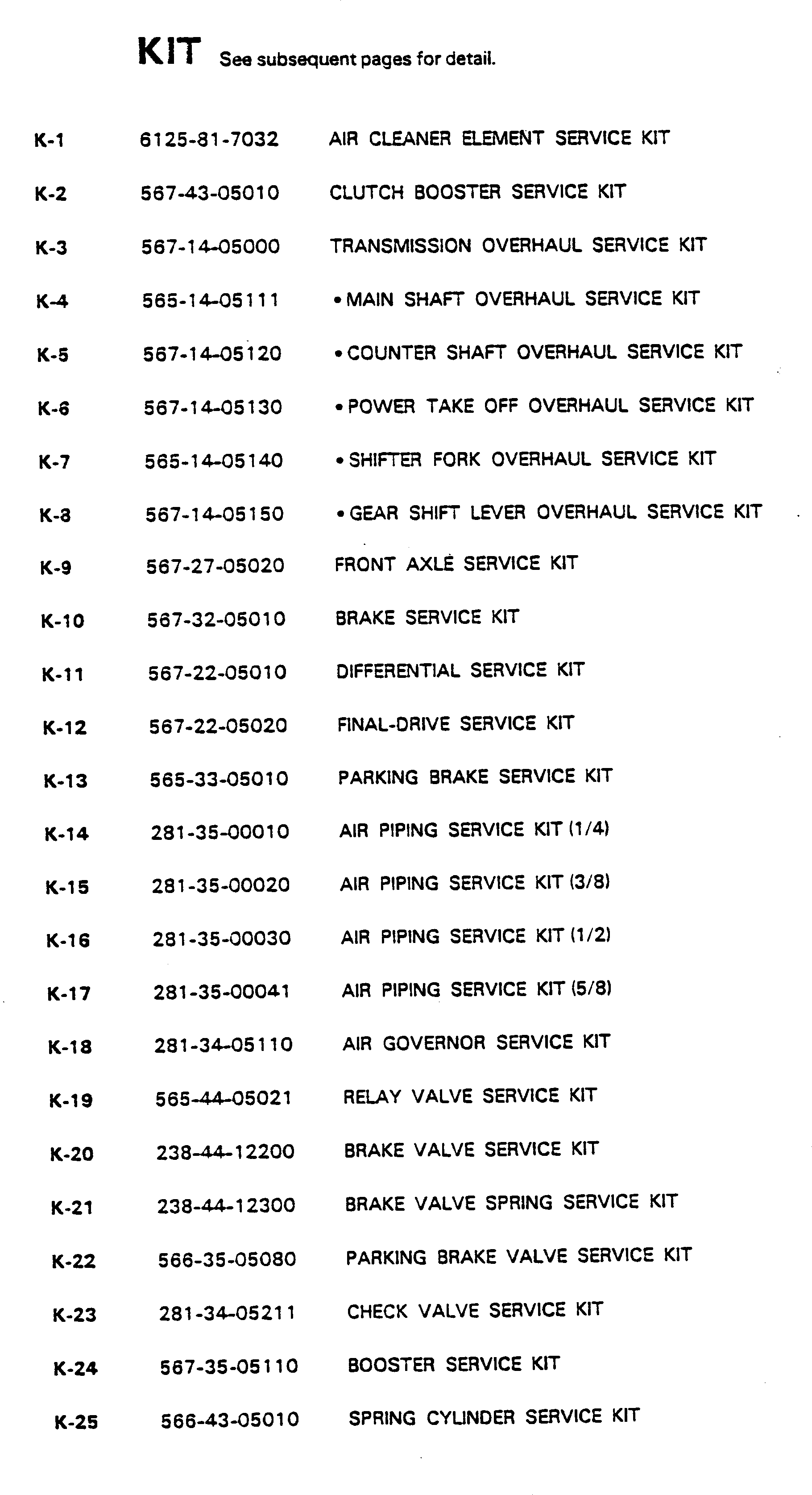 SERVICE KIT,DIFFERENTIAL 567-22-05010 KOMATSU