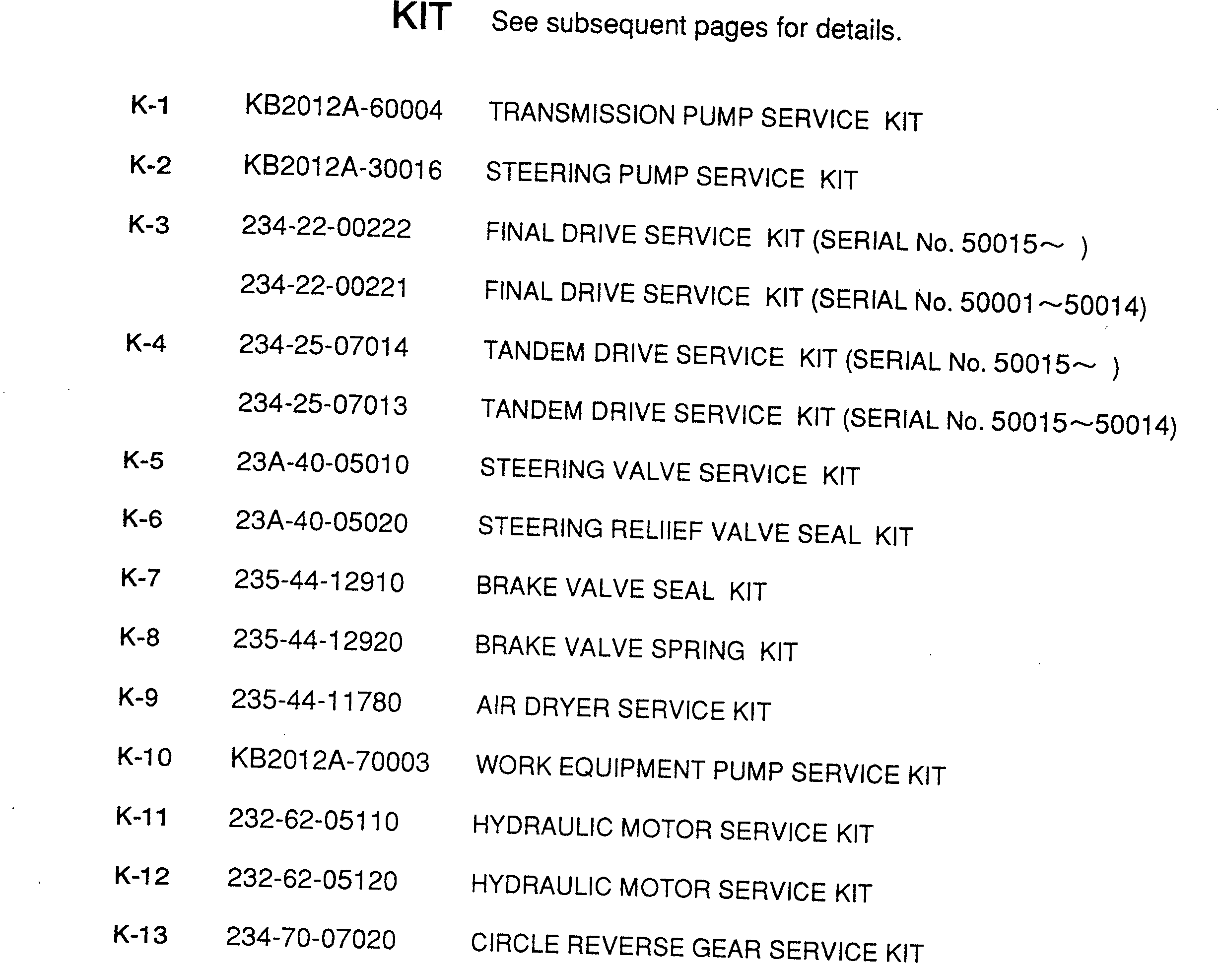 SERVICE KIT,STEERING PUMP KB2012A-30016 KOMATSU