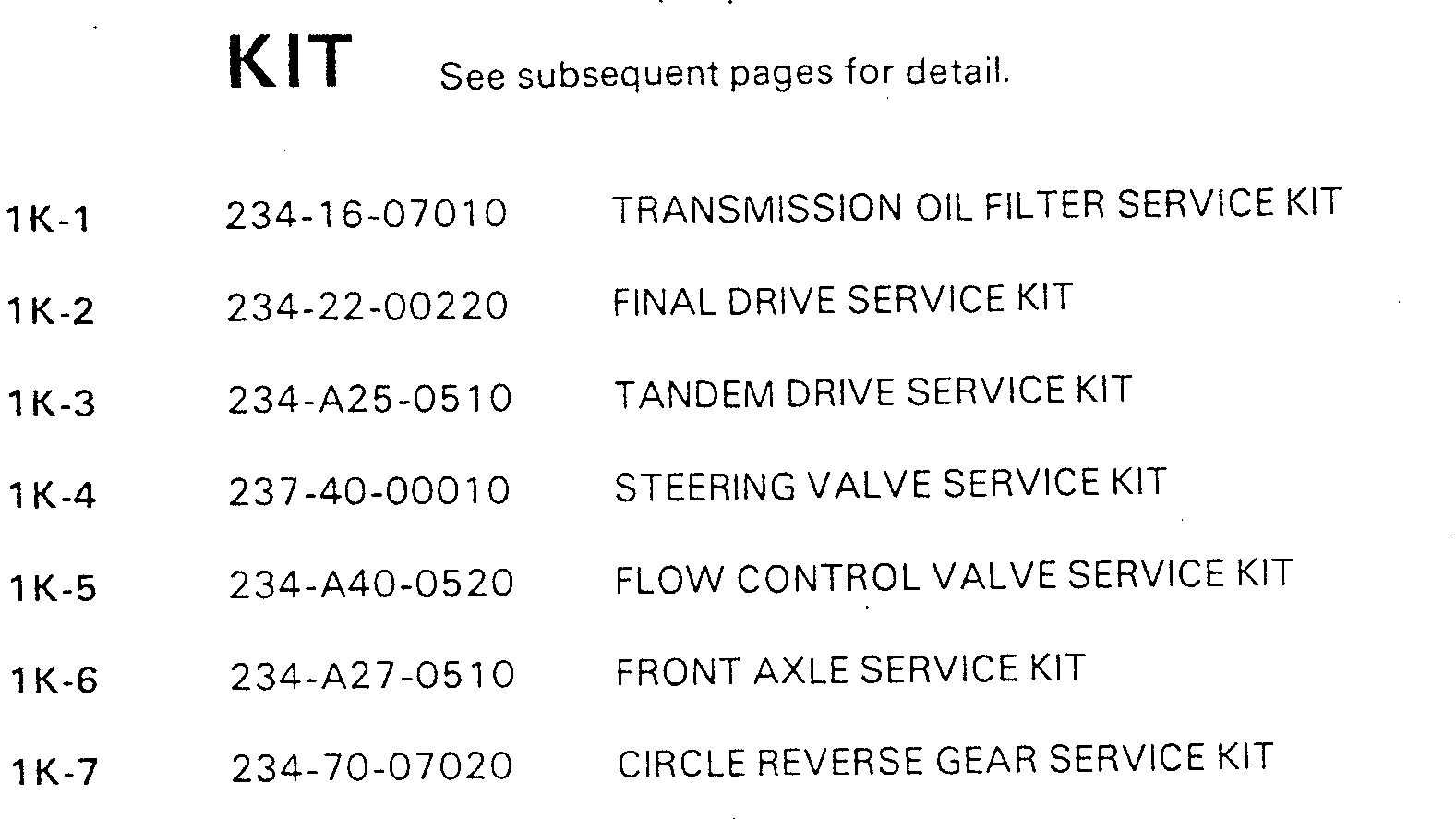 SERVICE KIT,FLOW CONTROL VALVE 234-A40-0520 KOMATSU