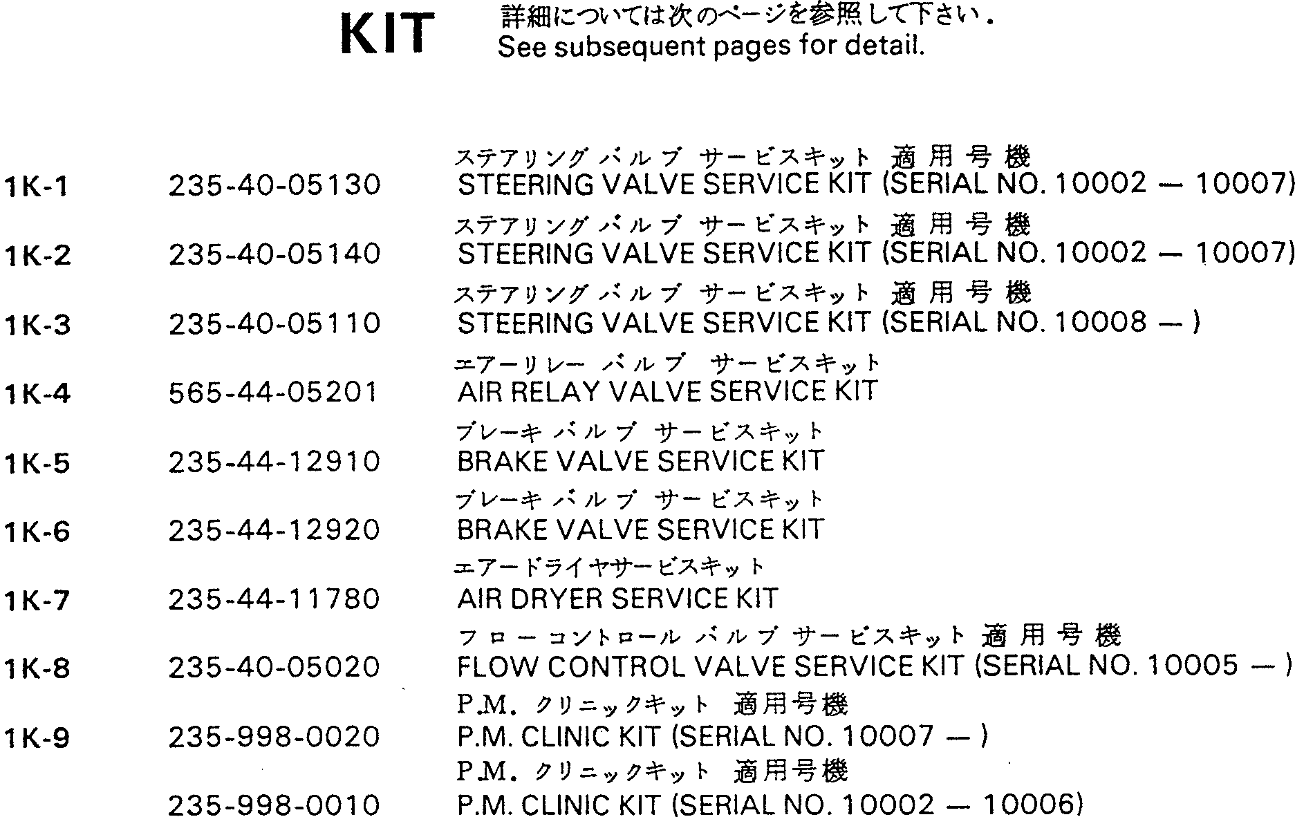 SERVICE KIT,P.M. CLINIC 235-998-0010 KOMATSU