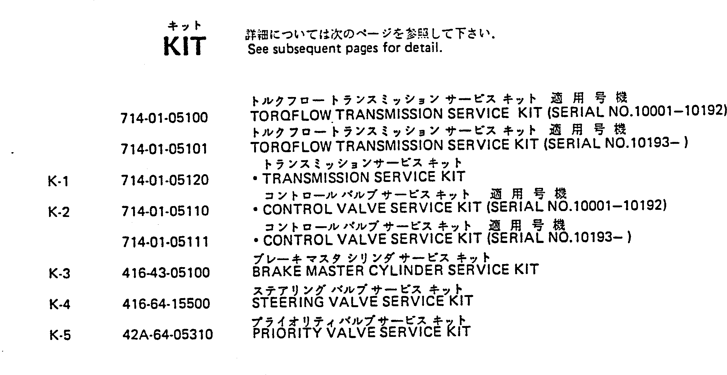 SERVICE KIT,TORQFLOW TRANSMISSION 714-01-05100 KOMATSU