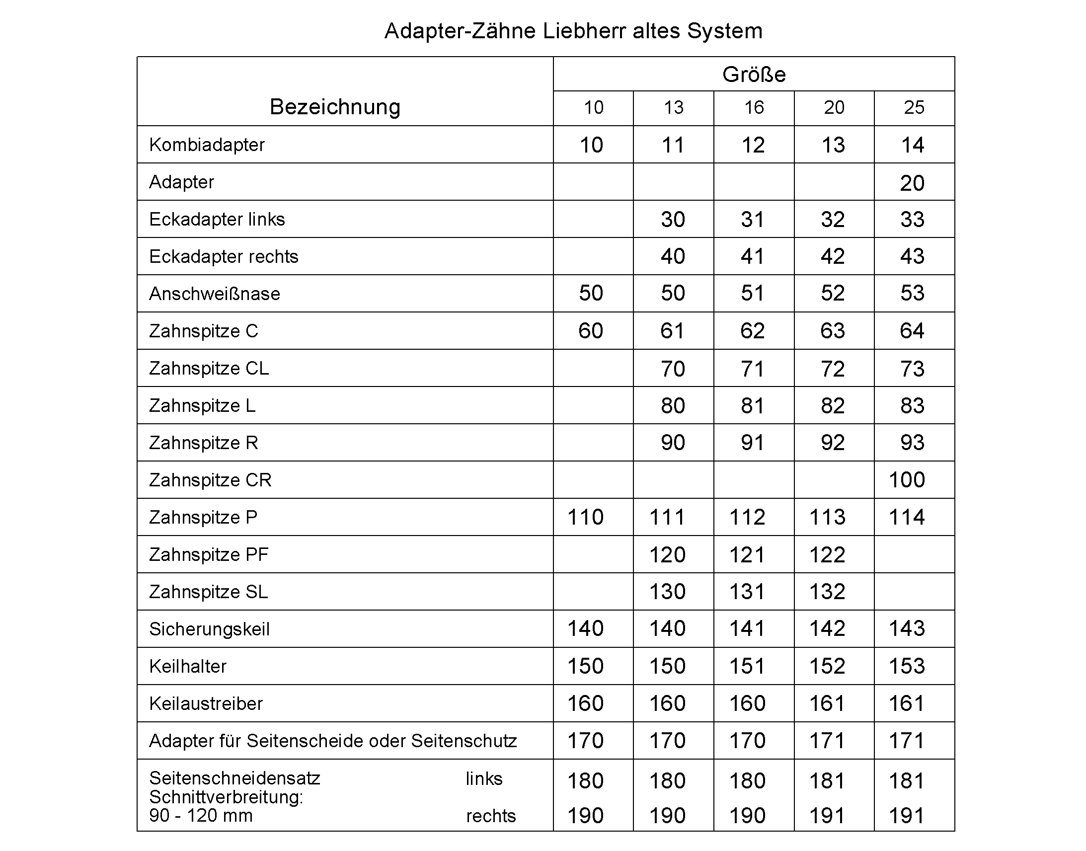 ЗУБ 3001133 LIEBHERR