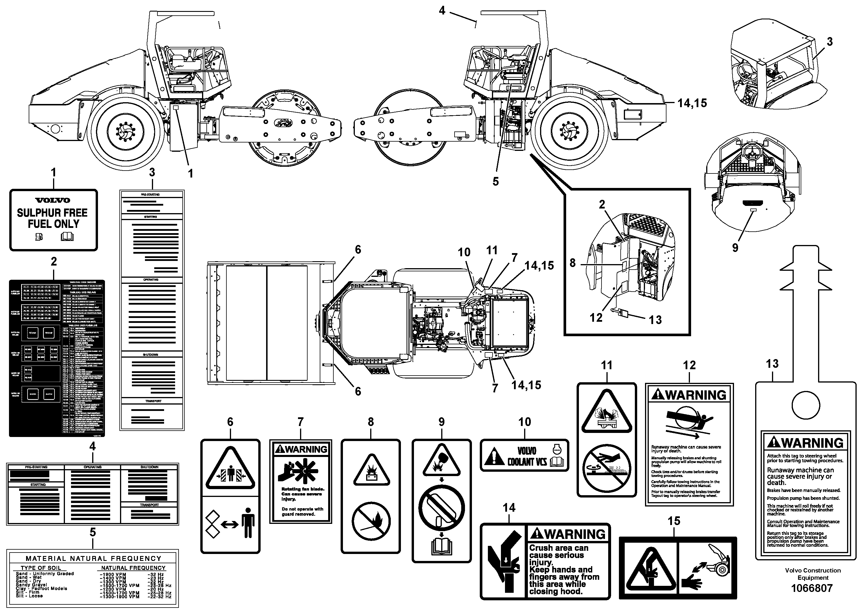 Fan Motor VOE12782832 VOLVO