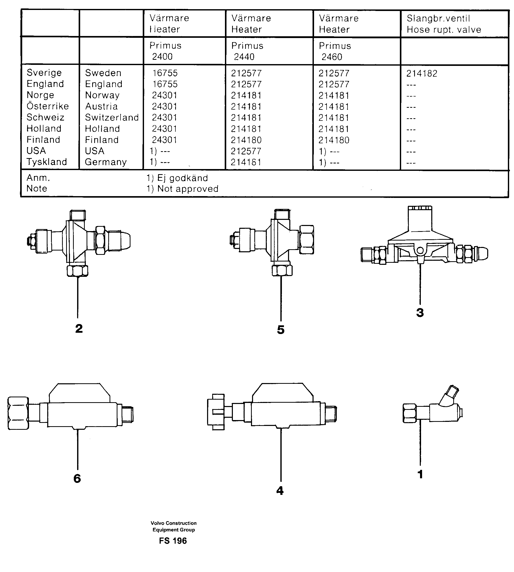 Eng sp control VOE14212577 VOLVO