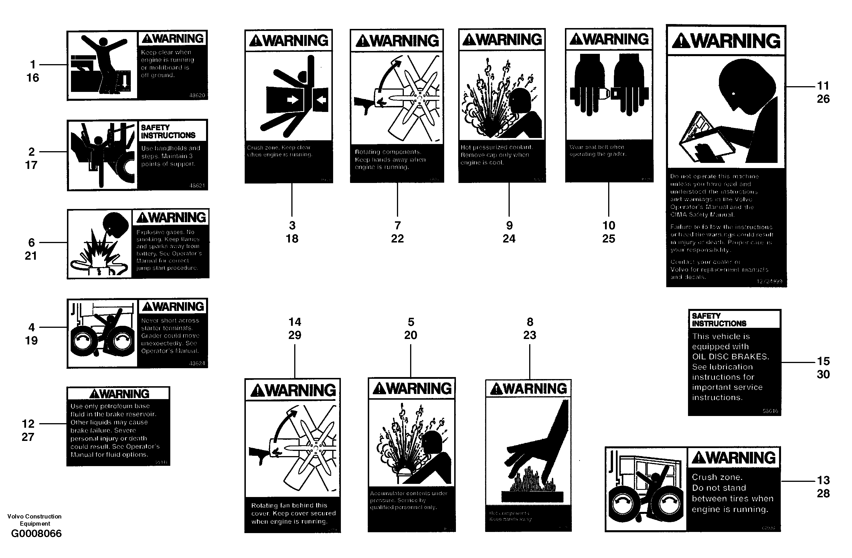 Safety sign kit 85155 VOLVO